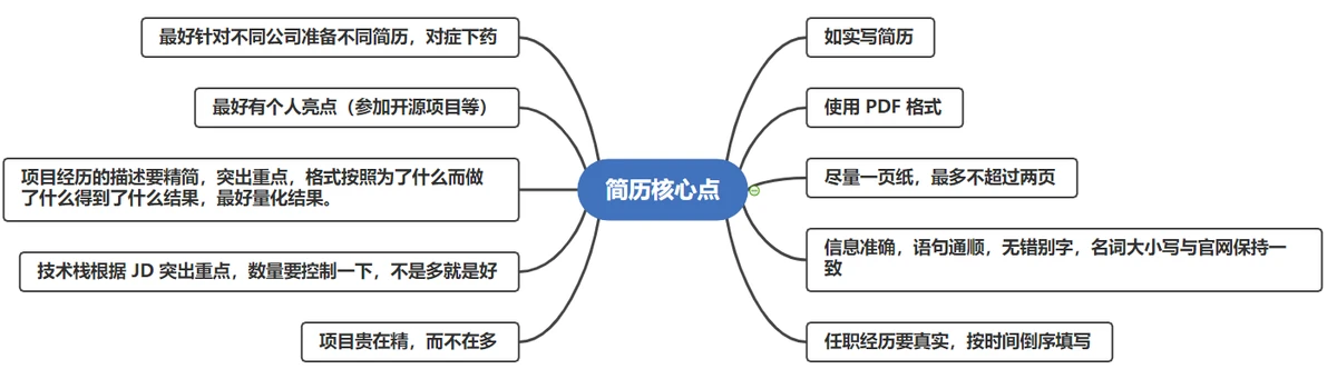 业余篮球选手如何通过试训提升技能_0